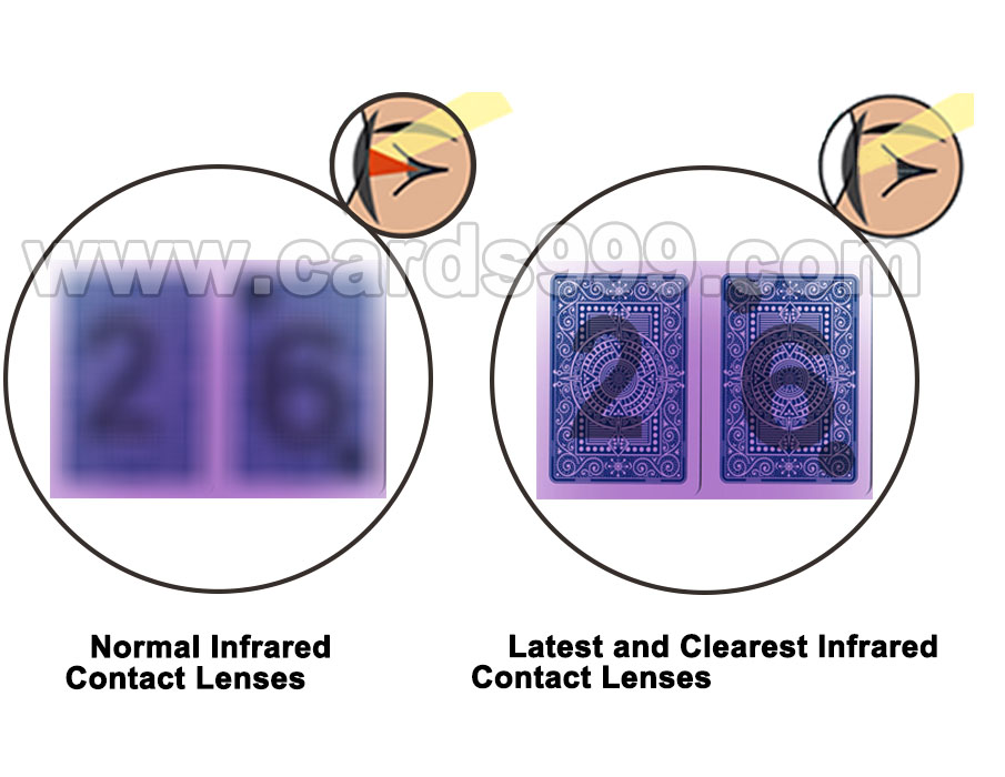  Ultimele clare și infraroșu Lentile de contact
